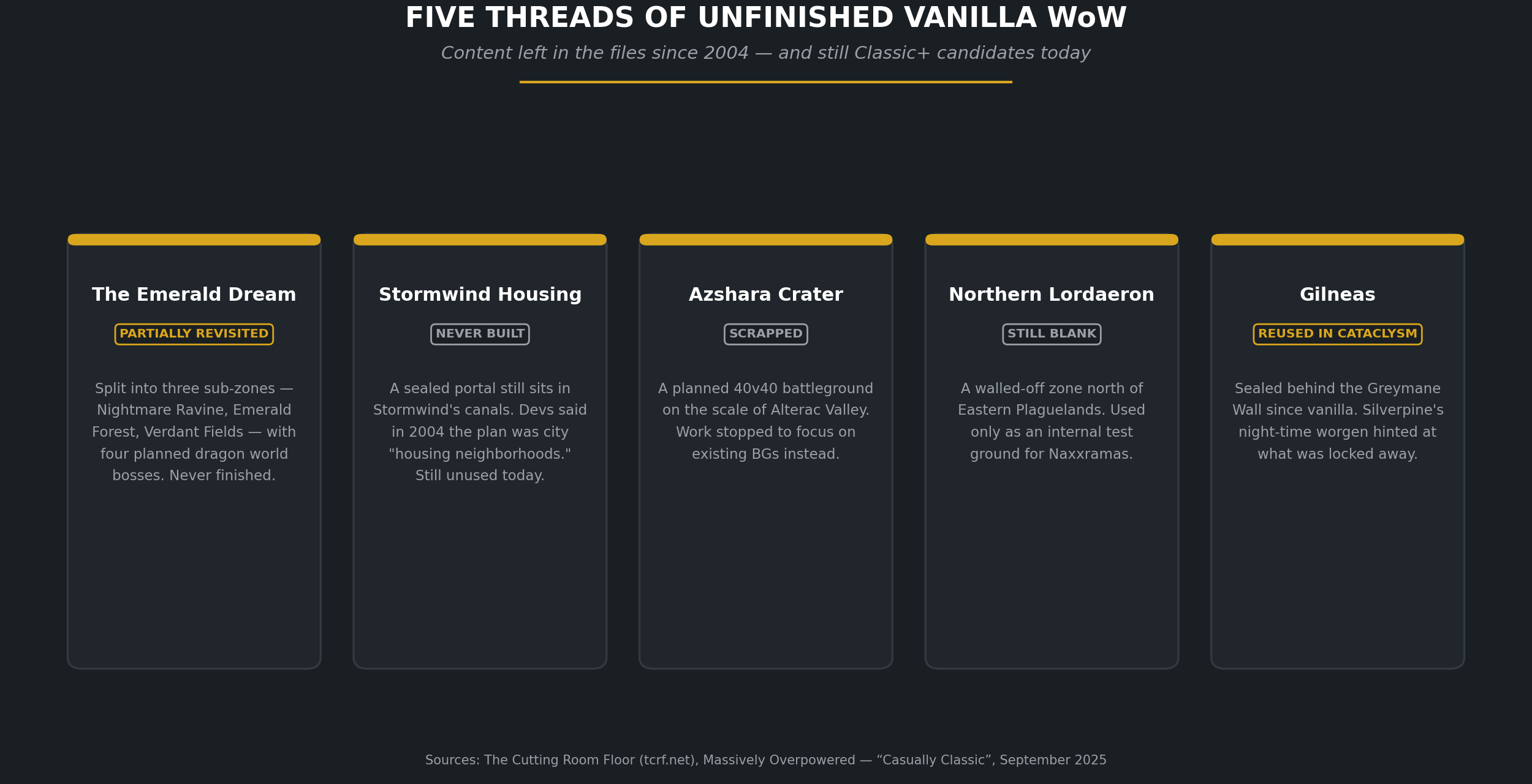 unused_vanilla_zones_cards